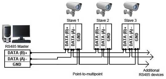 RS232-RS485 Connection Example 2